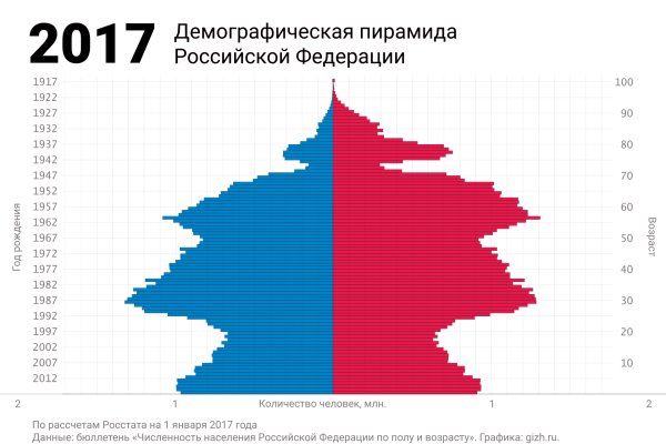 Кракен невозможно зарегистрировать пользователя