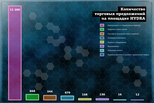 Кракен сайт наркотиков