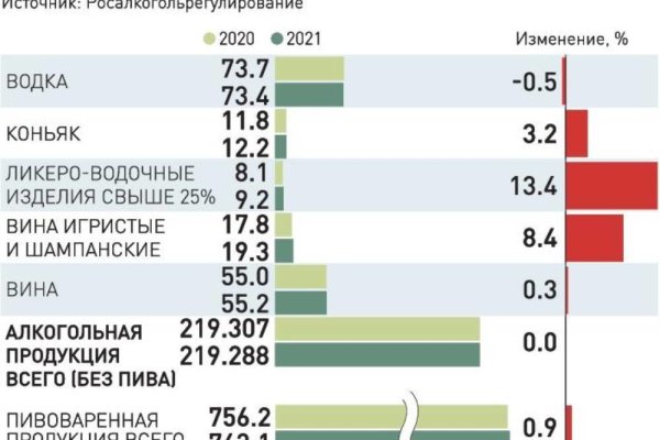 Кракен ссылка орион