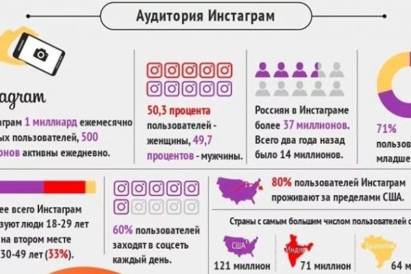Кракен онлайн